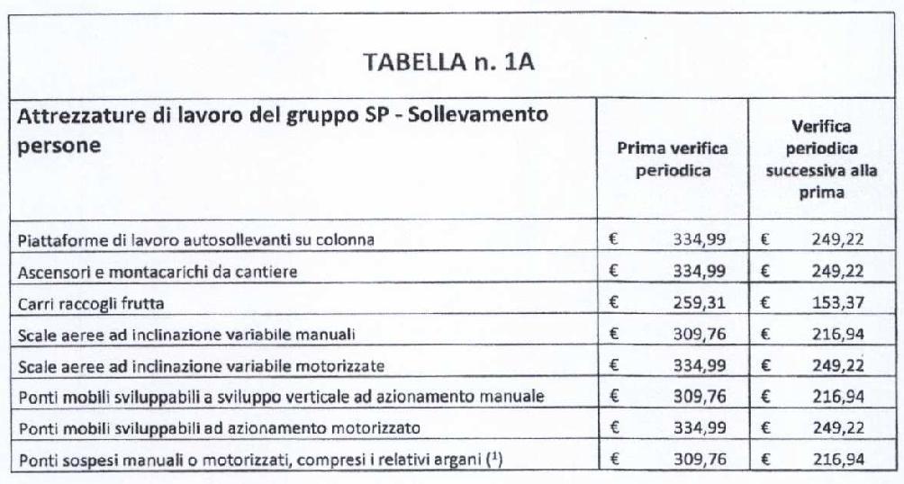 A) TARIFFE PER LE VERIFICHE PERIODICHE DELLE ATTREZZATURE DI LAVORO DI CUI ALL