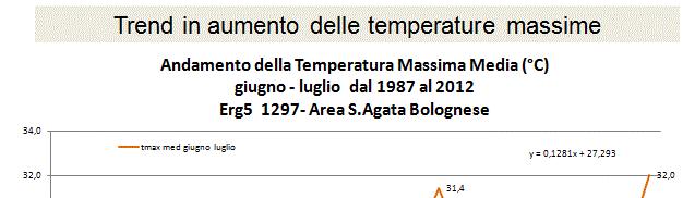 QUADRO CLIMATICO : TREND