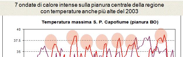 QUADRO CLIMATICO