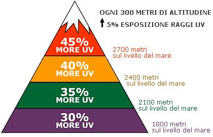 Le Sezioni della SDS Sezione 8: Controllo dell'esposizione/protezione individuale Valori limite