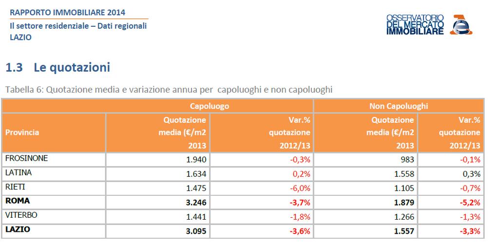 Le quotazioni OMI, individuate ogni sei mesi con un provvedimento del direttore dell Agenzia delle Entrate, sono tuttavia indicatori riferiti ai dati ordinari dei beni immobili in particolare allo