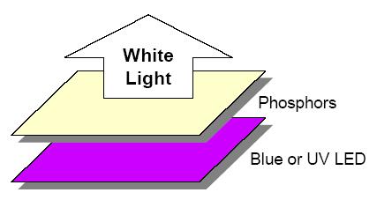 LED a luce bianca