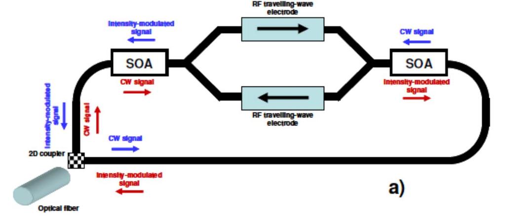 eu/ UNIPV: Fisica + Ingegneria