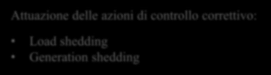 Attuazione delle azioni di controllo correttivo: Load shedding