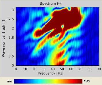 curve di dispersione sperimentali apparenti ottenute dalle acquisizioni coniugate mostrano un andamento molto diverso, evidenziando, nel caso dell