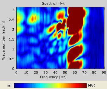 La fase di elaborazione è eseguita nel dominio della frequenza, analizzando l acquisizione in termini