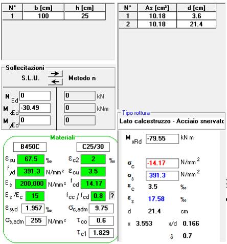 TRAVATA 30 Armature richieste a flessione, a taglio e armature presenti Tutte le zone sono coperte dalle armature richieste dal modello di calcolo tranne la sezione in corrispondenza del pilastro P30