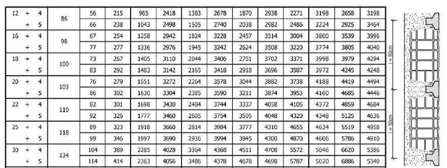 quindi un travetto 9x12 N1, un solaio di altezza 20+5 e un