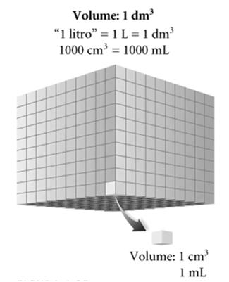 Unità di misura 1 dm 3 = 1 l 1 cm 3 = 1 ml 25 Sistema Internazionale Prefissi Moltiplicativi Prefisso Simbolo Significato matematico Tera- T 10 12 = 1 000 000 000 000 Giga- G 10 9 = 1 000 000 000