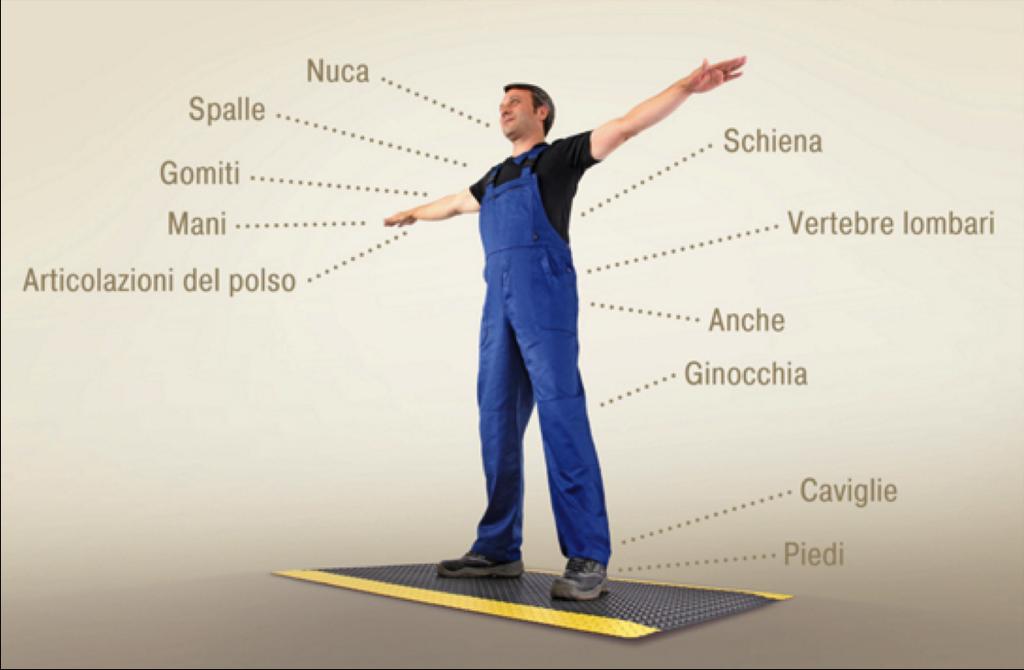 POSTURA ECONOMIA COMFORT SGUARDO ORIZZONTALE La Postura è la posizione istantanea assunta dal corpo nello spazio, e la relazione tra i suoi segmenti, con un tono muscolare che esplica la funzione