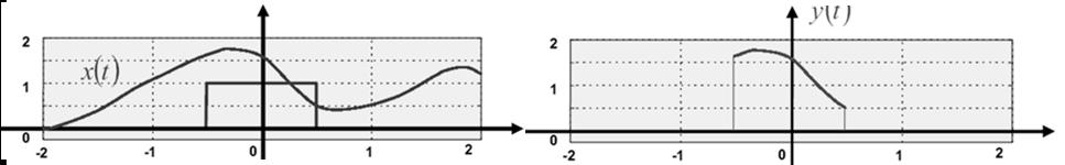 E dilatato o compresso, a seconda che sia a <1 o a >1 Finestratura: