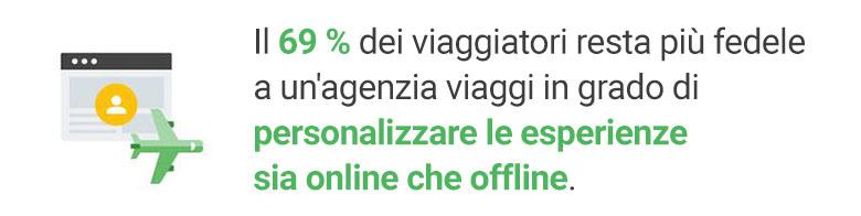 In che modo le agenzie viaggi possono tenere il passo? I tre principi fondamentali di seguito possono fornire le basi per un approccio olistico alla misurazione.