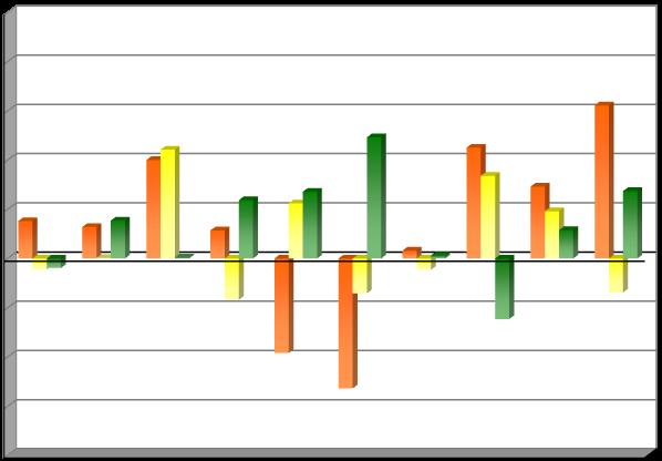 EXPORT PROVINCIALE 2014 PRIMI 10 PAESI DI DESTINAZIONE P A E S I MIGLIAIA DI EURO % SUL TOTALE FRANCIA 902.479 15,6 GERMANIA 719.496 12,4 STATI UNITI 380.714 6,6 REGNO UNITO 349.774 6,0 SPAGNA 215.