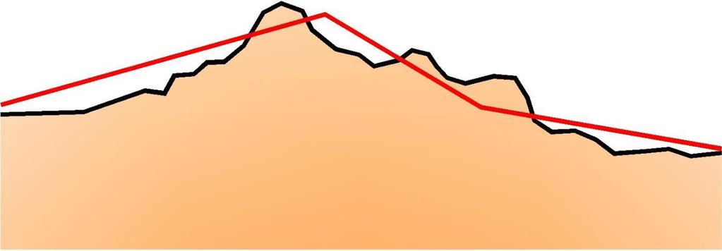 I DUE PROFILI Esistono due tipi di profilo longitudinale, entrambi realizzati in corrispondenza della stessa linea che è l asse stradale, dunque disegnati in uno stesso elaborato.