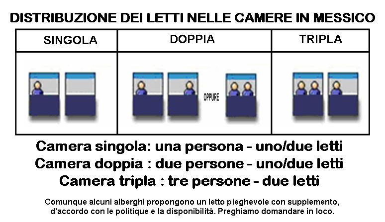 DOCUMENTI E VISTI Per i cittadini italiani che intendano viaggiare in Messico per turismo non è richiesto alcun visto, è sufficiente avere con se il passaporto originale con almeno 6 mesi di validità