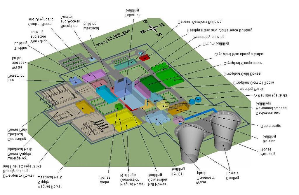 Figure A-1: Fusion power