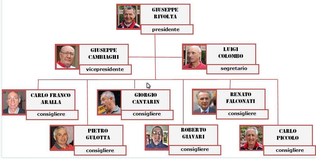 mensilmente vengono programmati e pubblicati sul nostro simpatico notiziario FIOR.