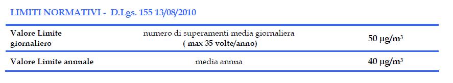 2. Analisi dei dati di qualità dell aria Nei seguenti paragrafi vengono riportati i risultati delle elaborazioni dei dati di qualità dell aria rilevati dalle stazioni della rete fissa della Provincia