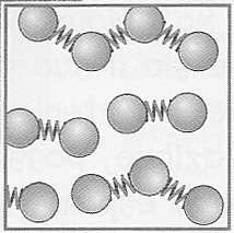 Stato liquido: in questo stato le molecole hanno una maggiore libertà di movimento, possono infatti scorrere le une sulle altre e adattarsi