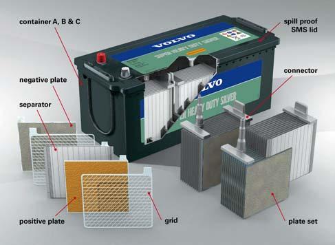 2.2.1 Batterie senza manutenzione Capacità batteria Corrente in uscita (capacità di avviamento a freddo) a -18 C Peso (kg) Motore Codice vendita 140Ah 800A 76 D7 2BATT140 170Ah 1000A 91 D7 / D11 /