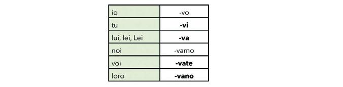 3. I verbi che hai inserito nel dialogo sono all imperfetto indicativo.