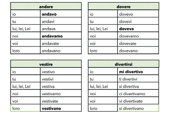 C erano; venivano; piaceva; mancava; c erano; c era.