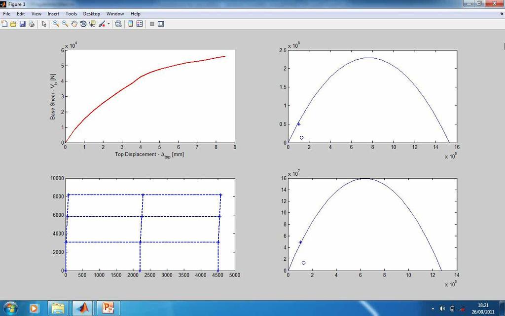 Video dell analisi in MatLab