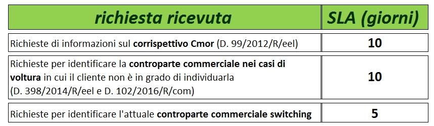 informative 8. Procedure Speciali Le procedure speciali a carattere informativo sono disciplinate in Appendice 1.