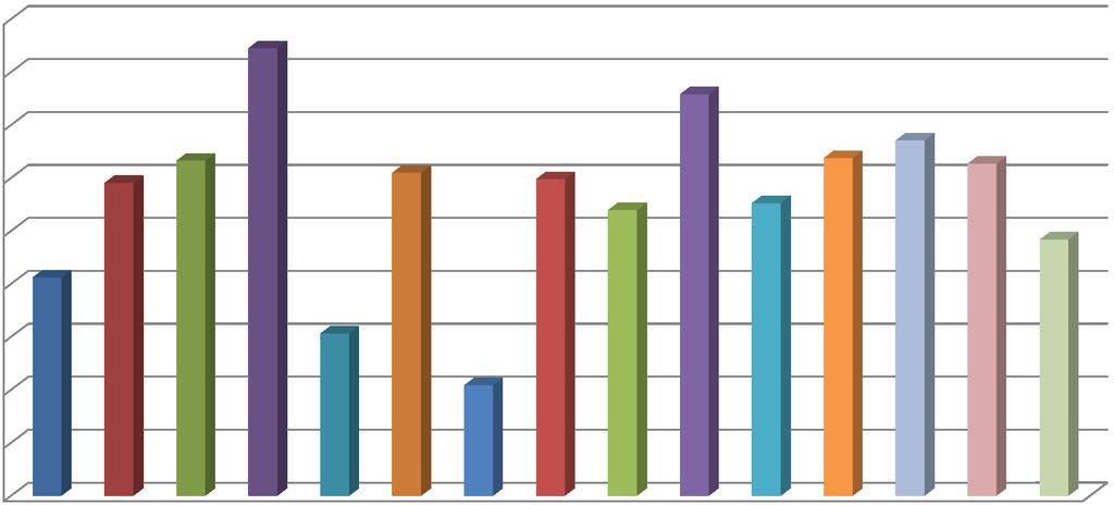 Istruzione secondaria di II grado A.S. 2010/11 Nelle scuole del Comune quanti sono gli alunni che risiedono in quel comune?