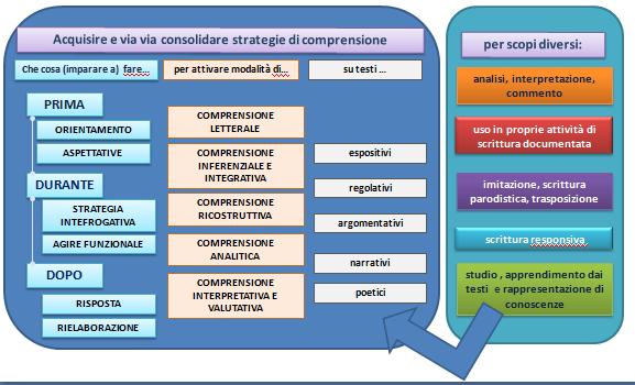 Mettere in relazione