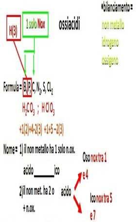 Idracidi Sono composti binari, formati da idrogeno e non metallo.
