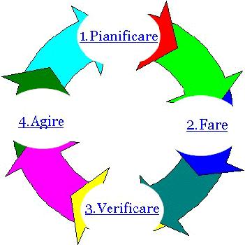 Scopo della presentazione Fornire ai partecipanti indirizzi riguardo la valutazione dell efficacia delle