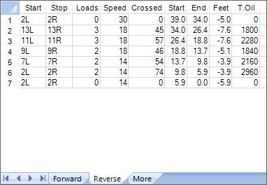 68 ml Forward Boards Crossed: 366 Boards