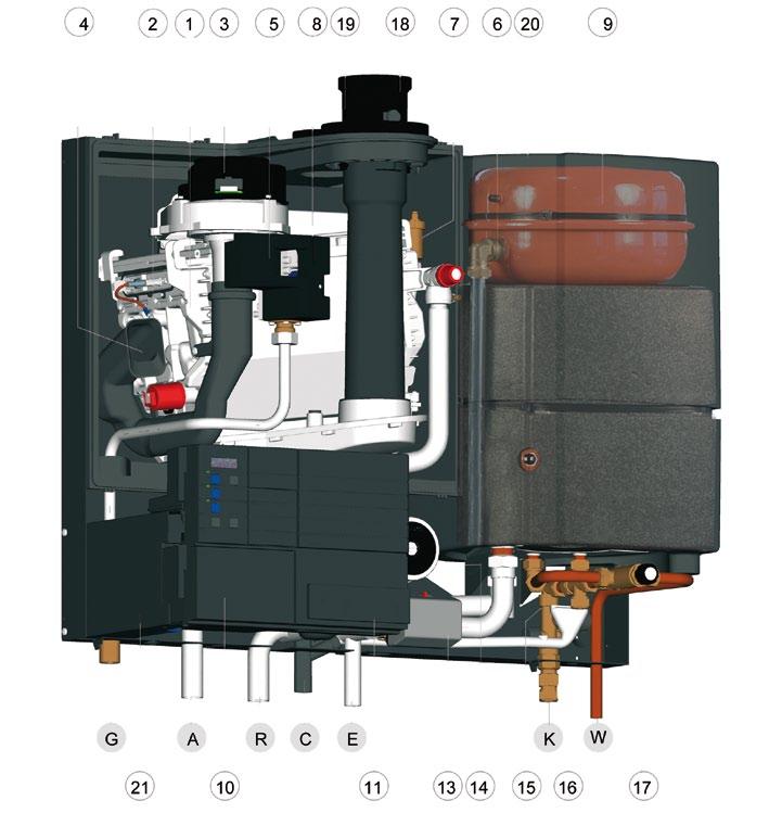 Generatore ATAG QC SISTEMA COMPATTO 1 Scambiatore di calore 2 Gruppo di accensione 3 Gruppo ventilatore 4 Limitatore di mandata aria 5 Blocco gas 6 Valvola di sicurezza 7 Sfiato automatico 8