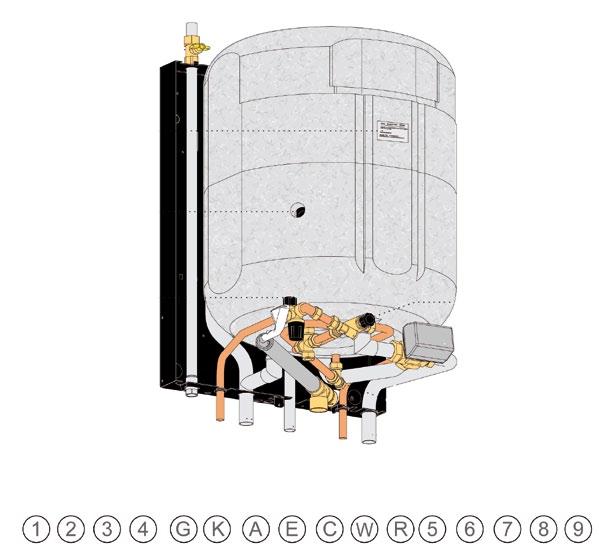 mandata riscaldamento R Tubazione ritorno riscaldamento C Scarico condensa E Collegamento vaso di espansione K Tubazione acqua fredda W Tubazione acqua calda QBV G Tubazione gas A Tubazione mandata