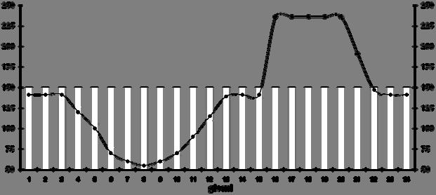 EFFETTO SULL ESCREZIONE ESCREZIONE URINARIA DI SODIO DI UN FATTORE EDEMIGENO APPLICATO DAL GIORNO 3 AL