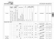 sezione B IDENTIFICAZIONE PRODOTTO Ricerca per caratteristiche