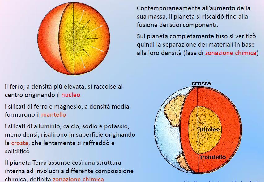 EVOLUZIONE