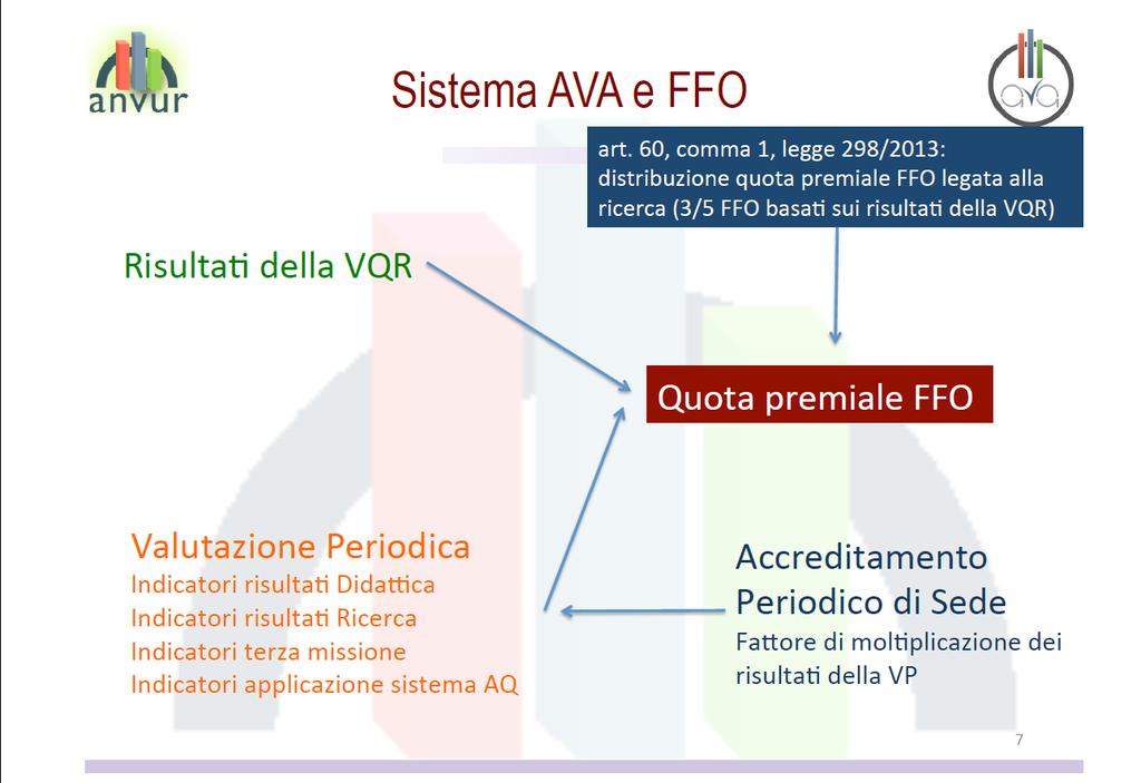 Fonte: Castagnaro M., La seconda fase del sistema AVA.