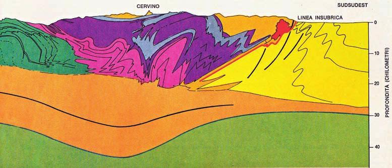 Da ciò deriva anche la morfologia differente, nel complesso e nelle grandi linee: si pensi ad esempio alle guglie slanciate, ai torrioni, alle vette aguzze delle Dolomiti del Sudalpino, forme assenti