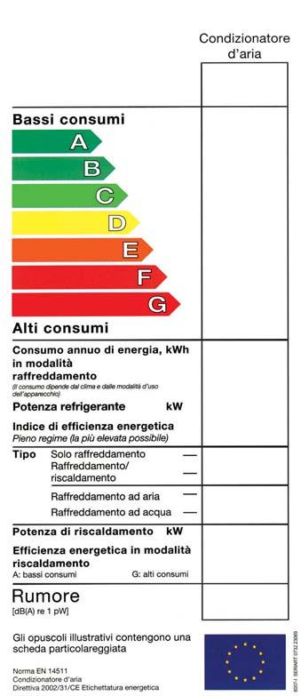 Classificazione Ad ogni climatizzatore posto in vendita deve essere applicata, in base alla direttiva n. 2002/31/CE, un'etichetta che riporta le principali caratteristiche del prodotto.
