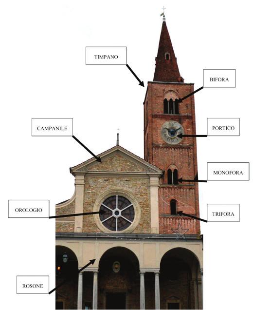 Domanda 7: Che confusione! Un architetto pasticcione ha mescolato i nomi di alcune parti della facciata della Cattedrale! Sai rimetterli a posto?
