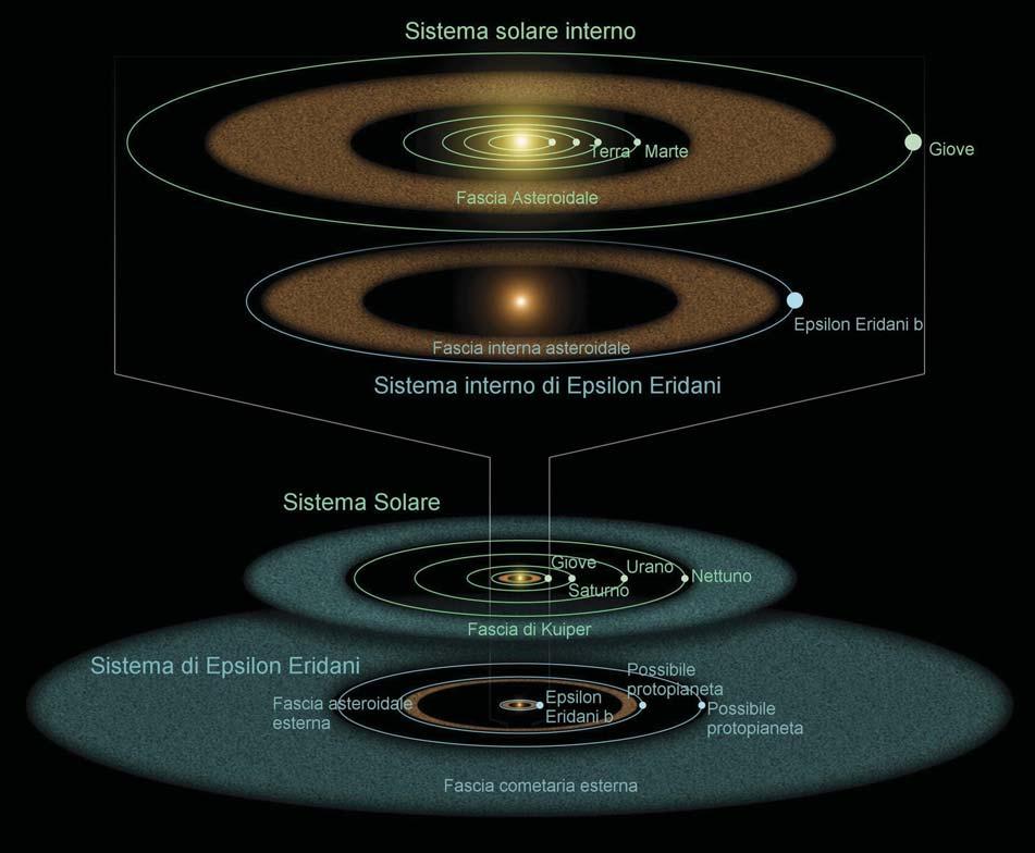 Queloz dell Osservatorio di Ginevra annunciarono la scoperta di un pianeta di grande massa attorno alla stella di tipo solare, 51 Pegasi. Pochi mesi dopo anche G.