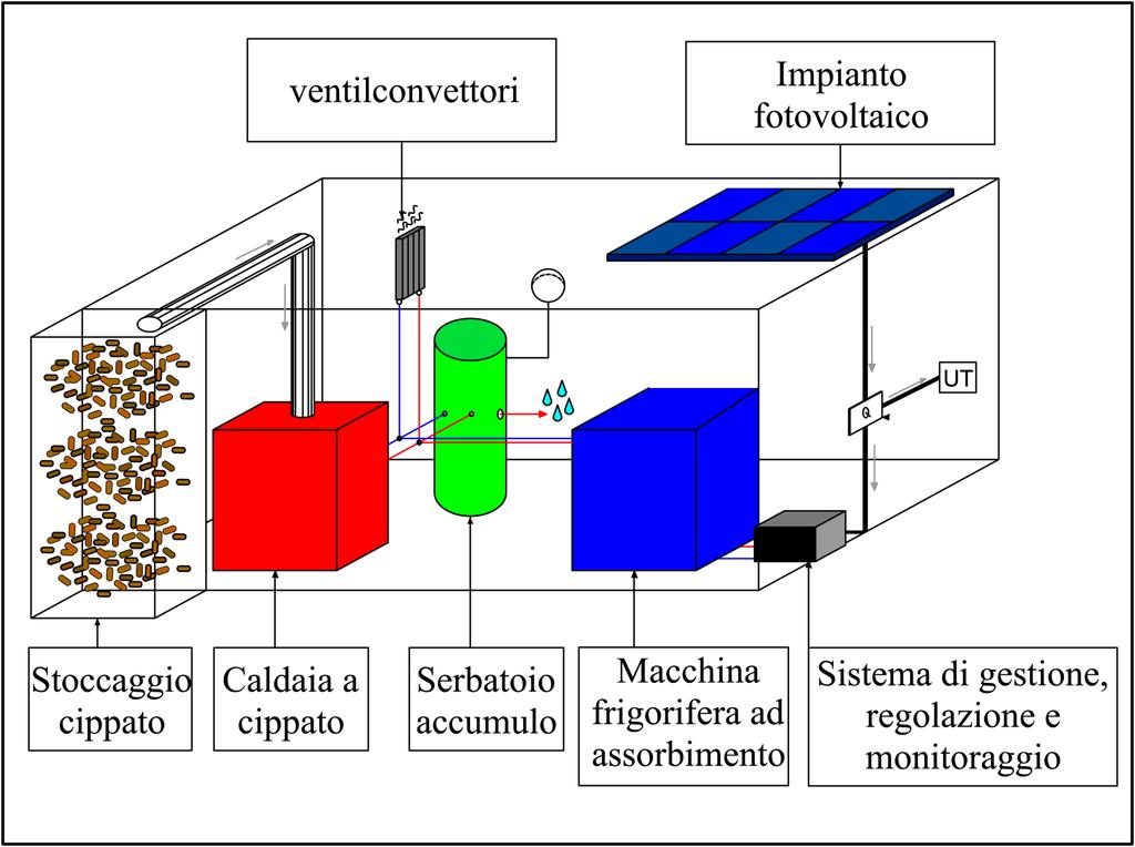 SCHEMA A BLOCCHI