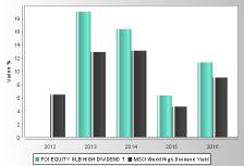 Nel calcolo del TER sono considerati i seguenti costi: COSTI GRAVANTI SUL FONDO ESTERNO Commissioni di gestione 0,90% 0,90% 0,90% Commissione di eventuale overperformance 0,00% 0,00% 0,00% TER degli