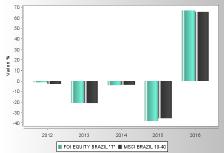 Total Expenses Ratio (TER): costi e spese effettivi del Fondo esterno TER 1,68% 1,80% 2,02% Nel calcolo del TER sono considerati i seguenti costi: COSTI GRAVANTI SUL FONDO ESTERNO Commissioni di