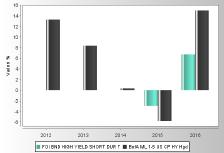 Nel calcolo del TER sono considerati i seguenti costi: COSTI GRAVANTI SUL FONDO ESTERNO Commissioni di gestione 1,24% 1,24% 1,25% Commissione di eventuale overperformance 0,00% 0,00% 0,00% TER degli