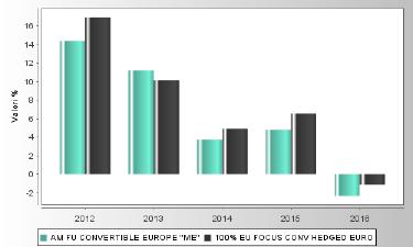 Total Expenses Ratio (TER): costi e spese effettivi del Fondo esterno TER 1,06% 0,88% 0,84% Nel calcolo del TER sono considerati i seguenti costi: COSTI GRAVANTI SUL FONDO ESTERNO Commissioni di