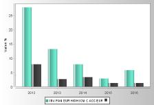 Total Expenses Ratio (TER): costi e spese effettivi del Fondo esterno TER 1,08% 1,07% 1,07% Nel calcolo del TER sono considerati i seguenti costi: COSTI GRAVANTI SUL FONDO ESTERNO Commissioni di