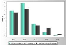 Peso percentuale de